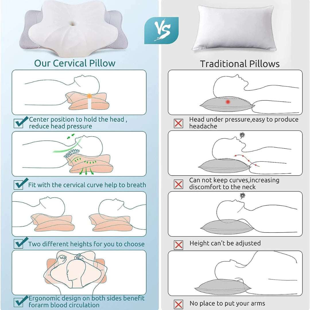 HyroLabs - SpineAlign Orthopedic Pillow